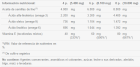 Aceite De Semillas De Lino 1000 mg 90 Perlas
