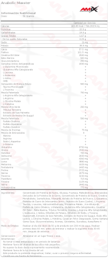 Amix Anabolic Masster 2,2 kg