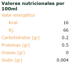 Shoyu Biol&oacute;gico