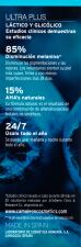 Serum &Aacute;cido L&aacute;ctico y Glic&oacute;lico Ultra Plus 15 ml