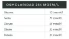 Hidrasal Lim&oacute;n 24 Comprimidos