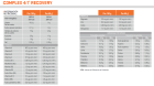 Complex 4:1 Recovery Fresa 1,2 Kg Complex 4:1 Recovery Fresa 1,2 Kg